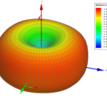 Come Posizionare le Antenne del Ripetitore WiFi
