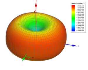 Come Posizionare le Antenne del Ripetitore WiFi